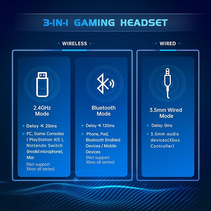 2.4GHz Wireless Gaming Headset for PS5, PS4 Fortnite & Call of Duty/FPS Gamers - Image 5