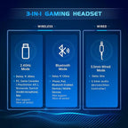 2.4GHz Wireless Gaming Headset for PS5, PS4 Fortnite & Call of Duty/FPS Gamers - Image 5