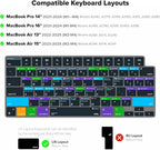 JCPal Figma Shortcut Guide Keyboard Cover - Image 5