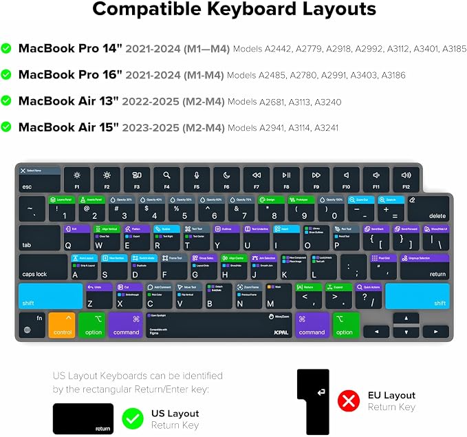 JCPal Figma Shortcut Guide Keyboard Cover - Image 5
