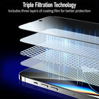MOCOLL 2PCS for iPhone 14 Screen Protector 6.1 inch Anti Blue Light HD Clear - Image 8