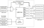 Managed USB Switch/Hub 2 Computers - Image 5