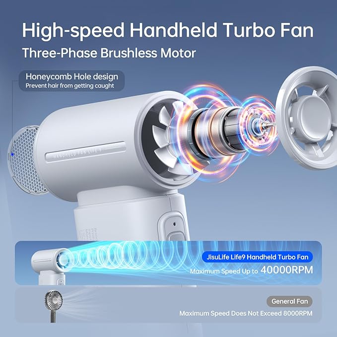 JISULIFE Portable Handheld Fan Life9, Turbo Power High Speed Air, 5 Gear Wind - Image 2