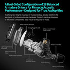 KZ Sonata 14BA IEMs, in-Ear Monitor Headphone High-Performance Flagship HiFi - Image 3
