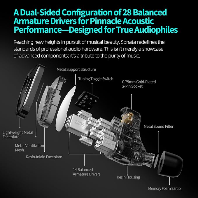 KZ Sonata 14BA IEMs, in-Ear Monitor Headphone High-Performance Flagship HiFi - Image 3
