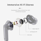 Wireless Earbuds, New Wireless Earphones HiFi Stereo Deep Bass 40H Playtime - Image 3