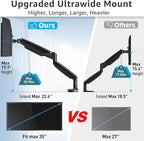 MOUNTUP Ultrawide Monitor Arm for Max 40 Inch Screen, Heavy Duty Monitor Desk - Image 4