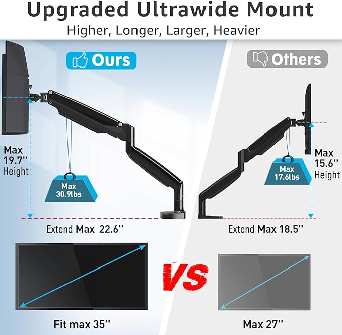MOUNTUP Ultrawide Monitor Arm for Max 40 Inch Screen, Heavy Duty Monitor Desk - Image 4