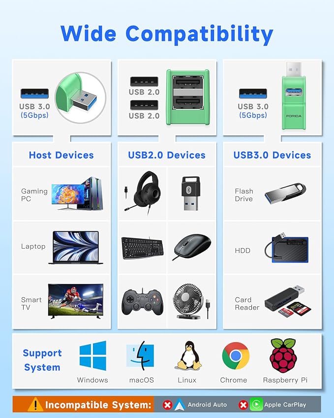FORIDA 3 Ports USB 3.0 Adapter, USB Hub - Image 7