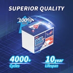 4 Pack 12V 100Ah Group24 Mini LiFePO4 Battery, Grade A Battery Cells, 100A BMS - Image 7