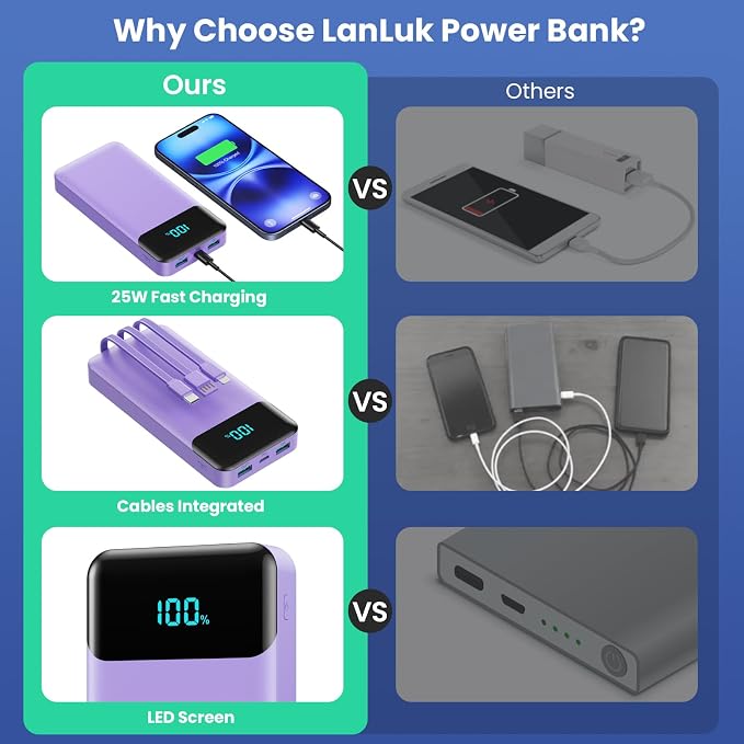 Portable Charger 40800mAh with 3 Built-in Cable, PD 25W USB C in&Out Power Bank - Image 7