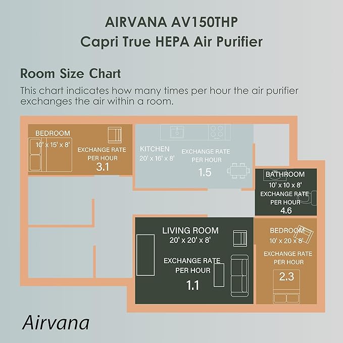 Capri Series Tabletop Air Purifier - Image 8