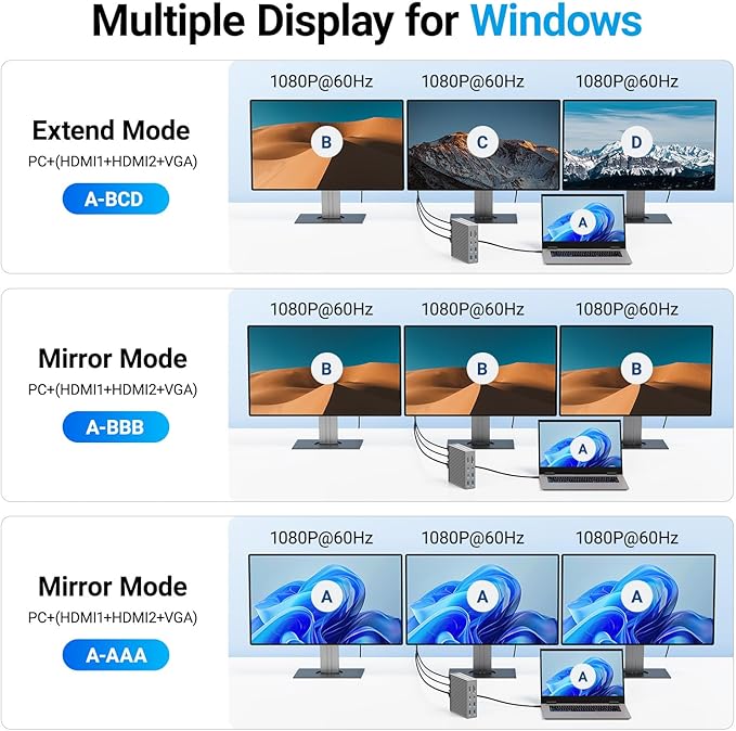ACASIS USB C Docking Station Dual Monitor, 16-in-1 Laptpop Docking Station - Image 5