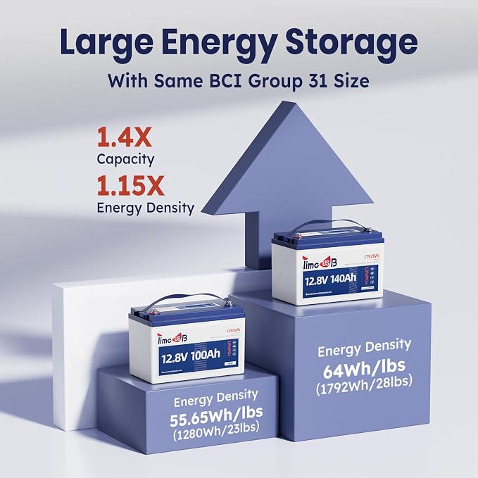 12.8V 140Ah Lithium Battery, LiFePO4 Battery - Image 5