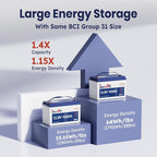 12.8V 140Ah Lithium Battery, LiFePO4 Battery - Image 5