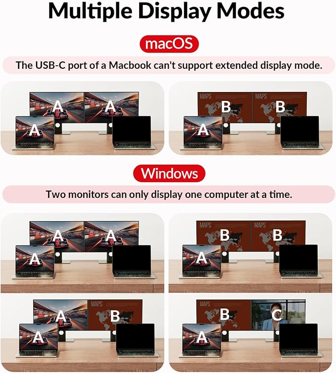 AV Access Docking Station KVM Switch 2 Monitors 2 Laptops, 4K HDMI KVM Switch - Image 7