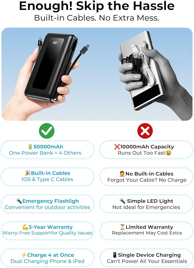 Portable Charger Power Bank 50000mAh, 22.5W PD Fast Charging Battery Pack - Image 4