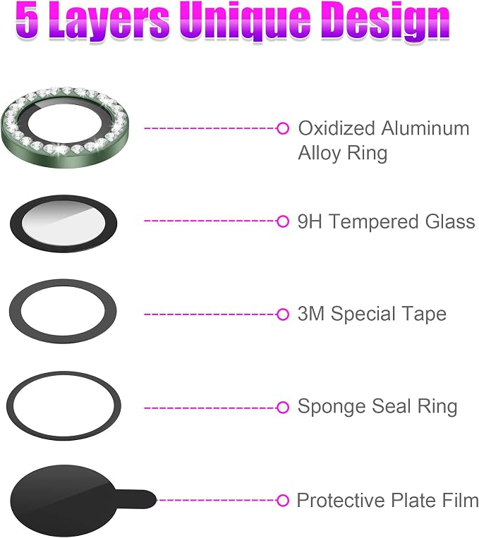 AGVEE 3+3 6 Pack for iPhone 13 6.1 inch / 13 Mini 5.4 inch Camera Lens Cover - Image 7