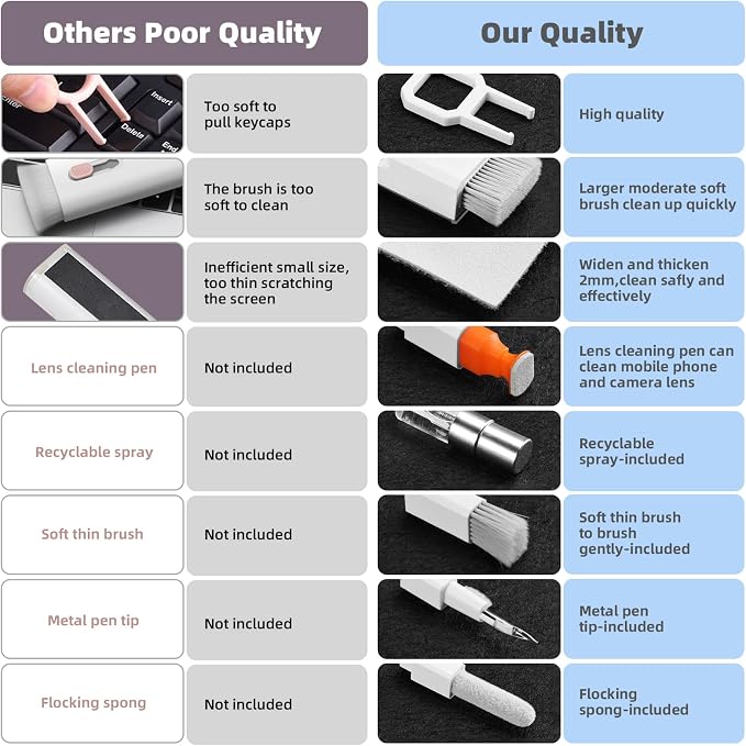 Laptop Cleaning Kit, All in 1 Keyboard Cleaning kit - Image 2
