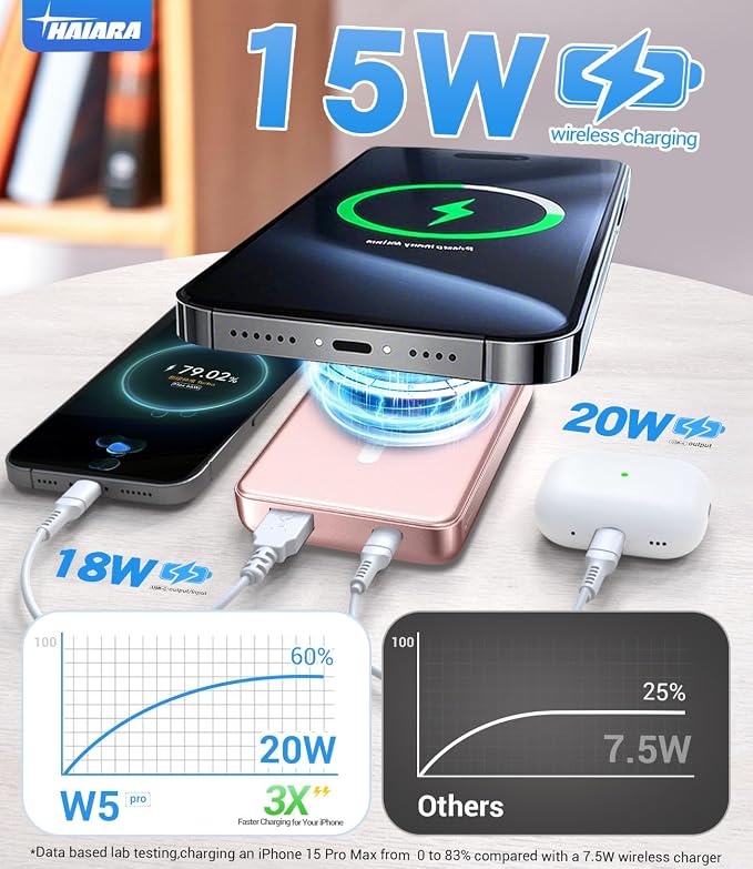 for Magsafe Battery Pack, 10000mAh Magnetic Portable Charger - Image 3
