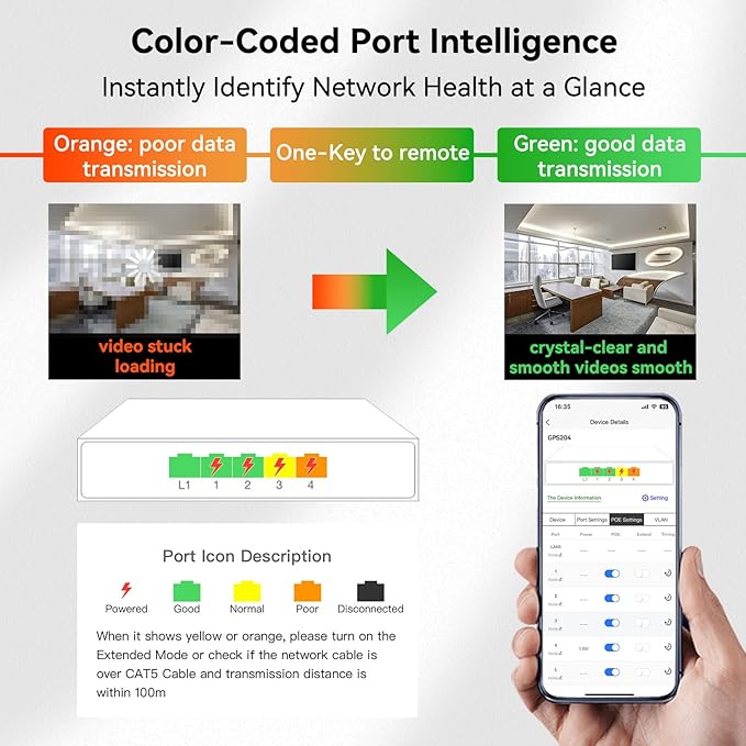 Poe Switch, 5 Port Gigabit PoE+ Switch, Cloud Managed Gigabit Ethernet Switch - Image 5