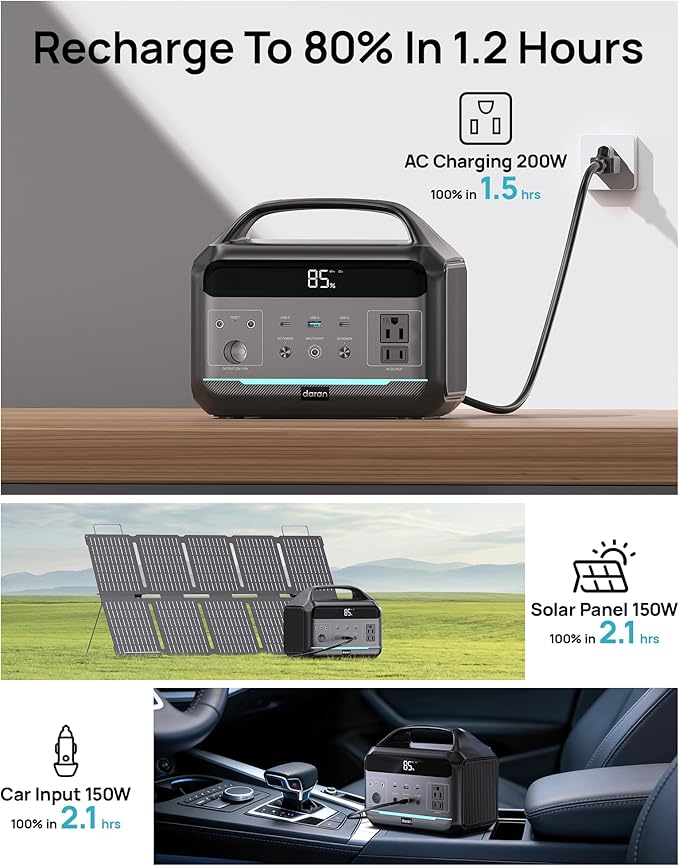 Portable Power Station 500W, 299Wh LiFePO4 Power Bank - Image 3