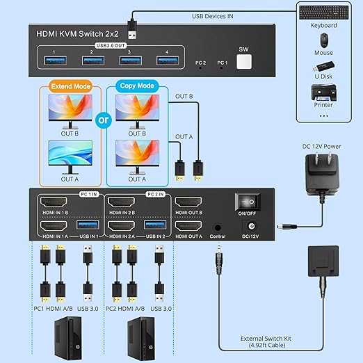Dual Monitor HDMI KVM Switch, 2 Computers 4K60Hz Dual Monitor KVM Switches - Image 2