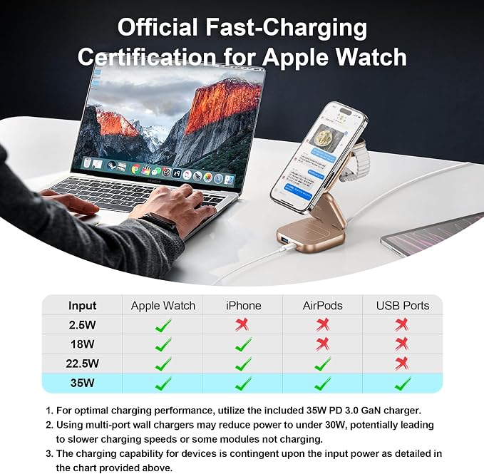 5-in-1 Wireless Charger for MagSafe, AC ISLAND Portable Travel Charging Station - Image 8