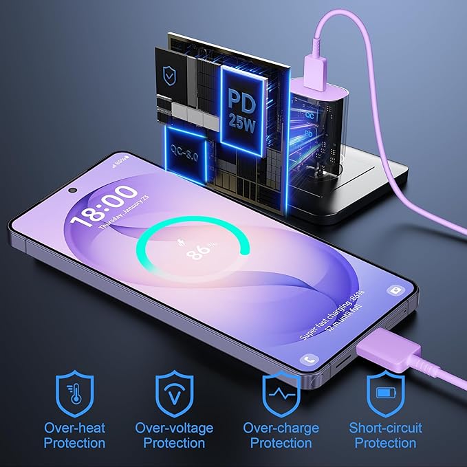 Super Fast Charger Type C, 25W USB C Wall Charger Fast Charging - Image 6