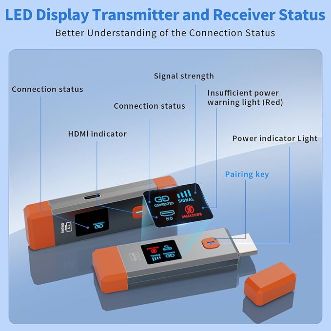 Wireless HDMI Transmitter and Receiver 165ft/50m 4K Decode Input 1080P Output - Image 5