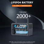 ALLWEI 500W Solar Generator - Image 8