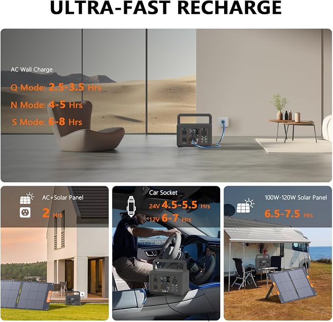 ALLWEI LiFePO4 Solar Generator 512Wh - Image 2
