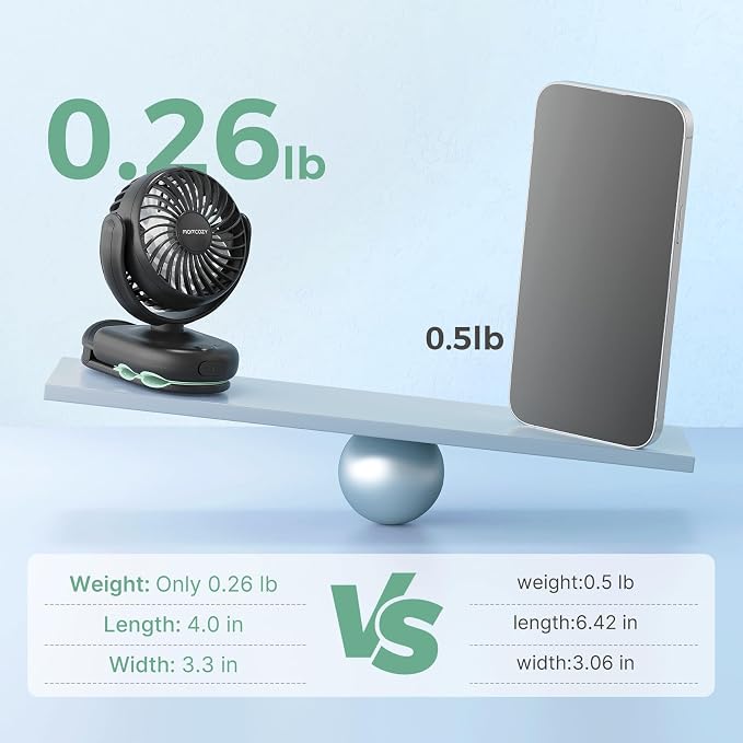 Momcozy Portable Fan with Clip | 4-Speed Mini-Fan - Image 3