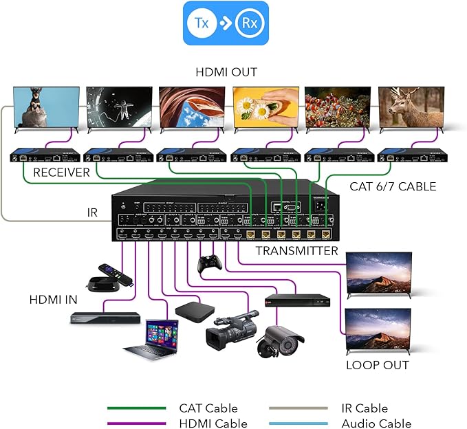OREI 8X8 4K HDMI Matrix Switcher Extender - Image 2