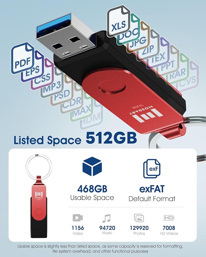 MOSDART 512GB USB3.1 Fast Speed C and A Dual Flash Drive, exFAT Memory Stick - Image 7