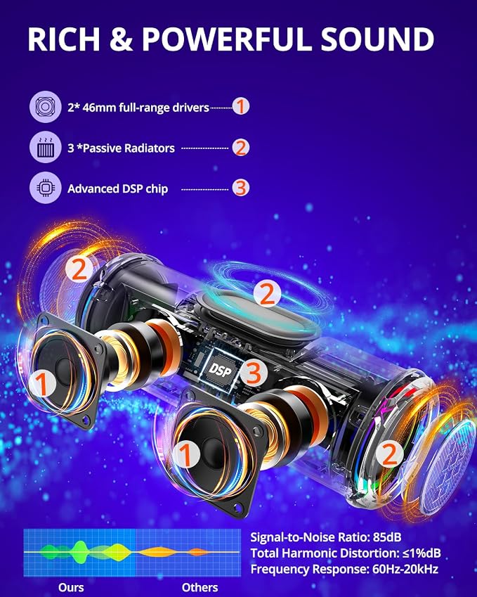 Tronsmart T7 Lite 24W Portable Bluetooth Speaker, Enhanced Bass, Rainbow Light - Image 2