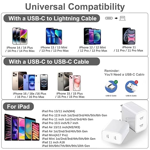 Type c Charging Block Fast Charger, USB C Charging Plug Power Adapter Compatible - Image 5