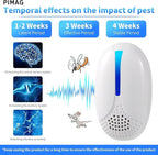2025 Upgraded Version Ultrasonic Repeller Indoor, Mouse Traps Repellent Plug in - Image 4