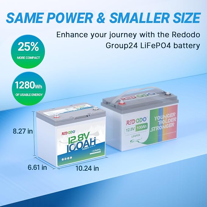 Redodo 12V 100Ah LiFePO4 Battery Group24, 25% Smaller Size, 1280Wh Energy - Image 2