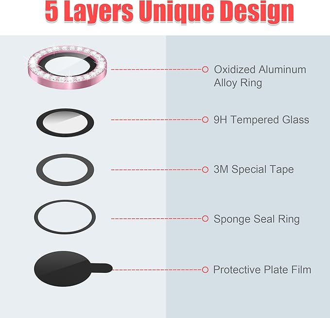 AGVEE 3+3 6 Pack Camera Lens Protector Compatible - Image 7