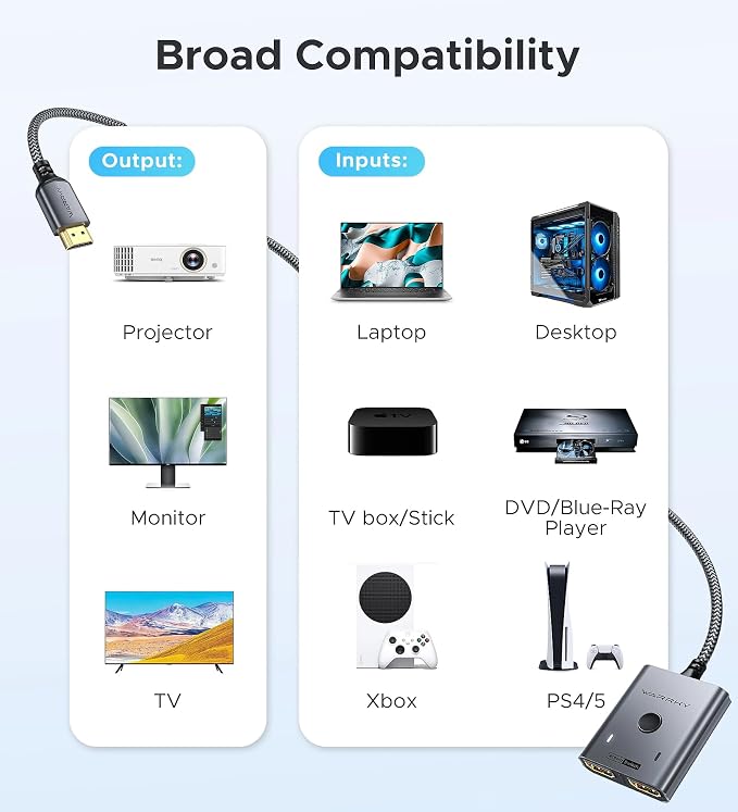 HDMI Switch 2 in 1 Out 4K@60Hz, WARRKY Bidirectional 2x1 Switcher Splitter - Image 7