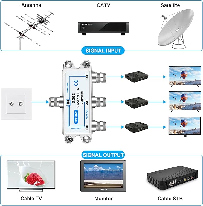 3 Way Coaxial Cable Splitter, Support 10-2602MHz, RG6 Compatible, Nickel-Plated - Image 2