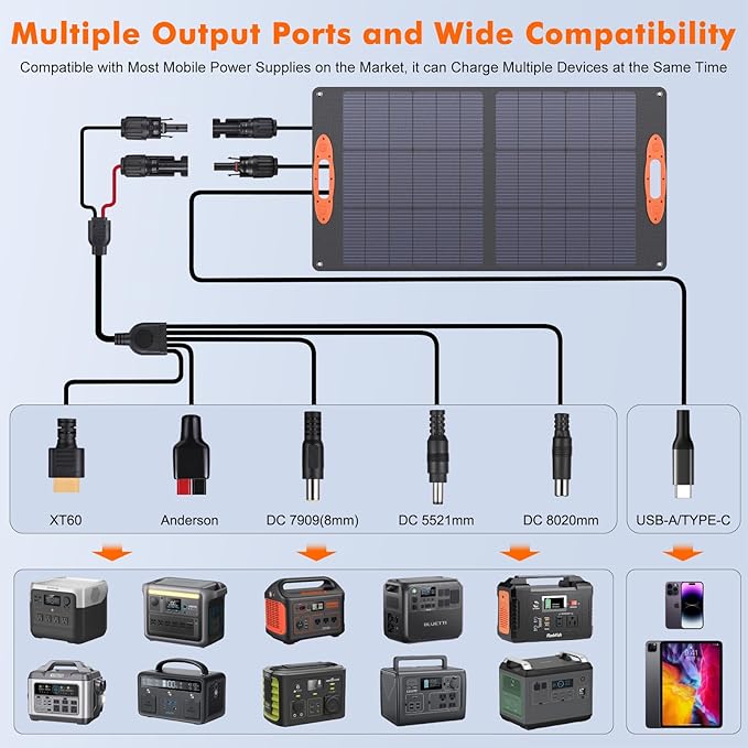 N-Type 16BB 100W Portable Solar Panel 18V Mono ETFE Foldable Solar Panel - Image 4