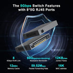 8 Ports 5Gb Unmanaged Ethernet Switch - Image 3