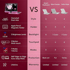 GUSGU Transparent Case with Wireless Keyboard - Image 3