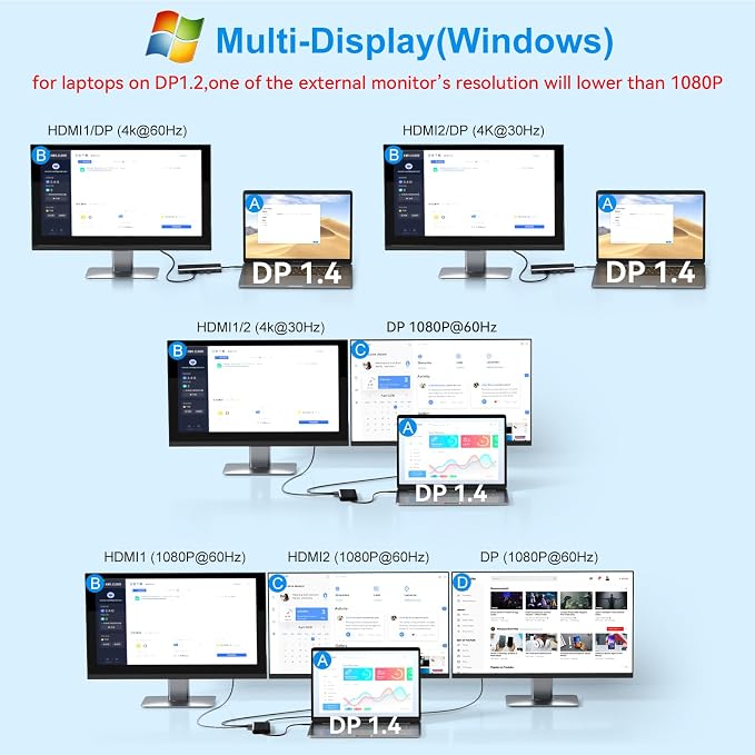 Docking Station Dual Monitor HDMI - Image 3