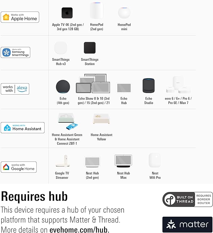 Eve Energy 2 Pack – Smart Plug, App and Voice Control, 100% Privacy, Matter - Image 3