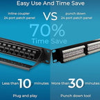 Rapink Patch Panel 24 Port Cat6 - Image 2