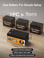 ECO-WORTHY 48V 280Ah LiFePO4 Lithium Battery - Image 5