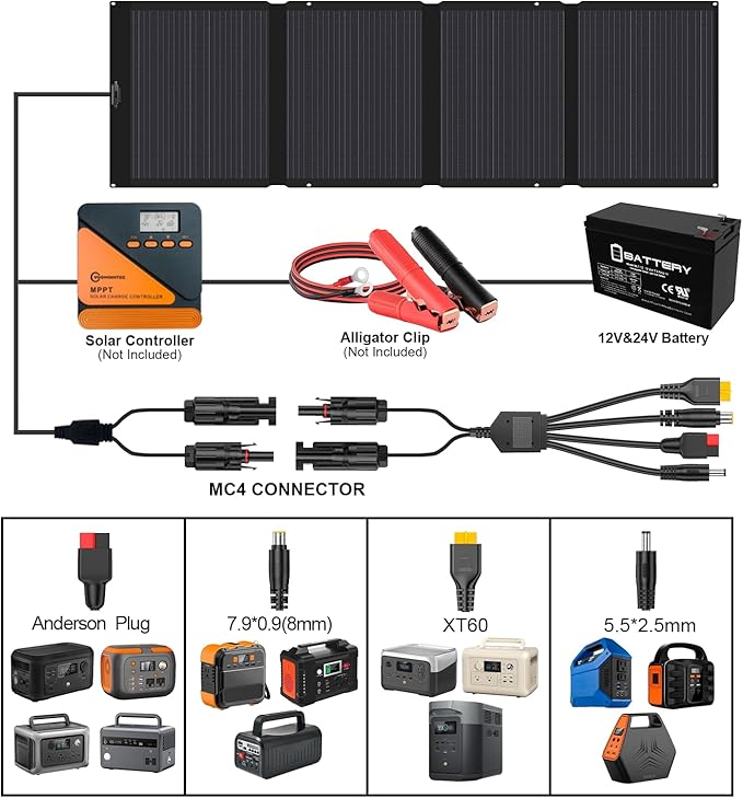 410W 42V ETFE Portable Solar Panel, IP68 Waterproof Foldable 24% High Efficiency - Image 5